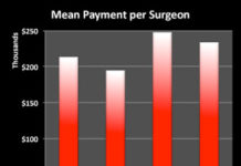 Physician Bailout Part Deux: On Average, Device Manufacturers Pay Every US Orthopedic Surgeon Over $9,000 Per Year!