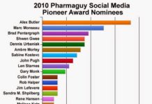 Is There an Upward Career Path Within Pharma for Social Media Pioneers?