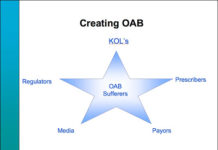 Your Wife, Your Choice – Diapers or Detrol (now Toviaz)?