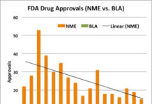 FDA Moves the Cheese on Drug Approval Numbers