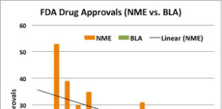 FDA Moves the Cheese on Drug Approval Numbers