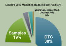 Pfizer, World’s Most Innovative Drug Company – Not!
