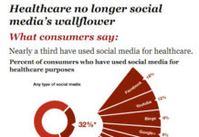 Webicina’s “Open Access” Social Media Guidelines for Pharma