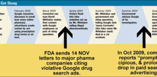 Did FDA Entrap Google with Those 14 NOV Letters?