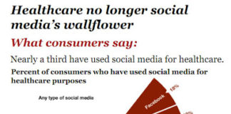 “Open Access” Social Media Guidelines for Pharma