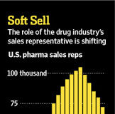 Lilly Sales Reps Learn Marketing Lessons From Disney’s Animal Keepers