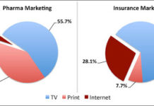 Pharma Marketing Vs. Insurance Marketing: What Pharma Can Learn from Geico