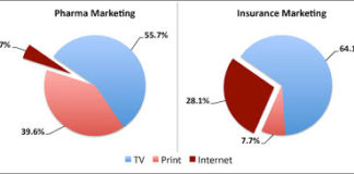 Pharma Marketing Vs. Insurance Marketing: What Pharma Can Learn from Geico