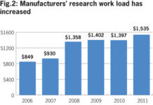 Bean Counters Stifle Pharma Market Research
