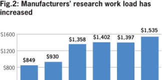 Bean Counters Stifle Pharma Market Research