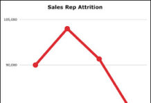 Will Drug Samples Soon Be a Thing of the Past?