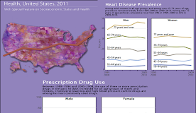 Drugs are Losing the Battle Against Heart Disease. Here’s Why.