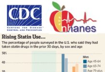 AstraZeneca’s Timely CRESTOR Branded Blog Post: Did It Violate Its Own Policy?