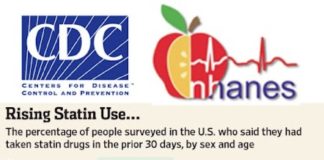 AstraZeneca’s Timely CRESTOR Branded Blog Post: Did It Violate Its Own Policy?