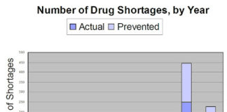 Obama’s Executive Order Spurs Drug Industry to Cooperate with FDA to Ease Drug Shortages
