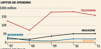 Pfizer Throws In the Lipitor Marketing Towel. Repercussions in Job Market Will Be Swift