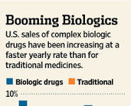 Abbott’s Anti-Biosimilar Stance is Anti-Consumer