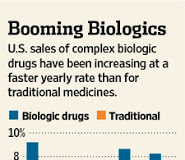 Abbott’s Anti-Biosimilar Stance is Anti-Consumer