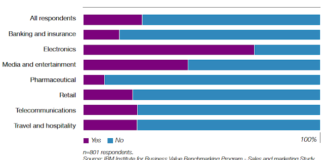 Pharma Engages Patients in Real World, Not via Social Media
