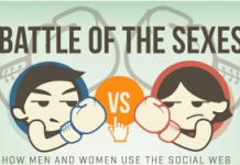 Are Pinterest Women & Virality Worth It to Pharma Marketers?