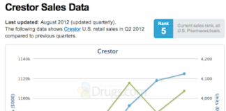 Lipitor U.S. Sales Tank 70% in 2012 vs 2011!