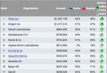 Is Pharma Republican or Democrat? Follow the Money & Find Out