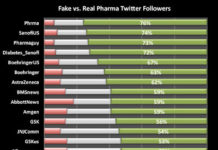 Who Owns Your Social Media?