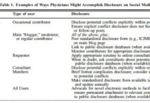 Physicians Need Better Guidelines for Disclosing Conflicts of Interest Via Social Media