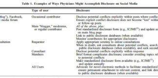Physicians Need Better Guidelines for Disclosing Conflicts of Interest Via Social Media