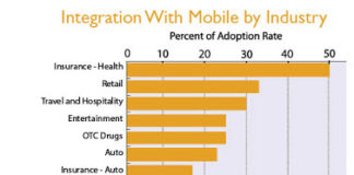 Measuring Online Communities: Pharma vs. Other Industries