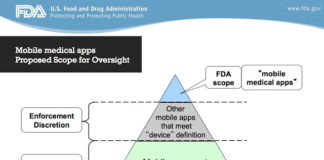FDA’s “Mobile Medical Apps” Scope of Oversight Pyramid: Confusion Abounds