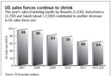 How Many Sales Reps is One Key Opinion Leader Worth?