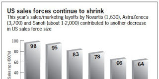 How Many Sales Reps is One Key Opinion Leader Worth?