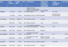 Public Citizen Tracks “Bad Pharma” Financial Settlements