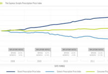 U.S. Brand Drug Prices Take Flight While Generic Prices Plummet