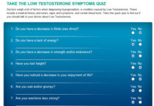 When It Comes to “Low T” Treatment, Which Does Your Gut Trust: Axiron or Androgel 1.62%?