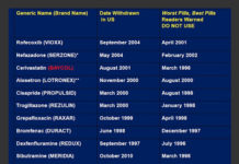 Sydney Wolfe’s 7-Year Drug Rule/Itch: Don’t Prescribe or Imbibe Any New Drug for First Seven Years After FDA Approval