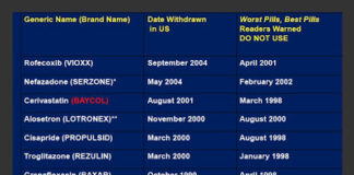 Sydney Wolfe’s 7-Year Drug Rule/Itch: Don’t Prescribe or Imbibe Any New Drug for First Seven Years After FDA Approval