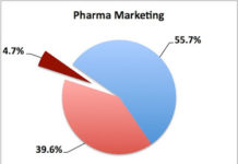 More Biologic Rx’s Mean Less DTCA Spending, But Not More Internet Ad Spending
