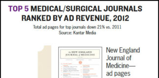 Pharma Advertising Sequestration! DTC & Physician Ad Spending Cut 20% Across the Board!