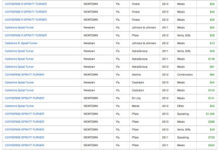 Big Sunshine Law Data