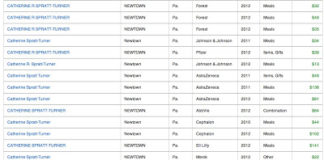 Big Sunshine Law Data