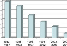 Why Big Pharma Can’t Battle Big Bugs