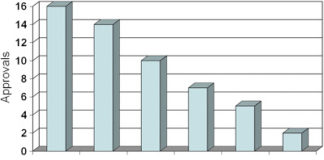 Why Big Pharma Can’t Battle Big Bugs