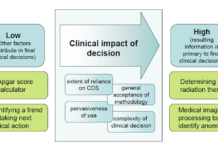More Mobile Health App Guidance from FDA for Pharma to Worry About