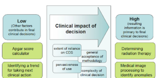 More Mobile Health App Guidance from FDA for Pharma to Worry About