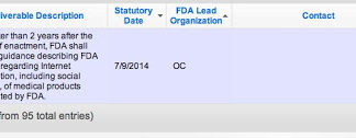 FDA’s Abrams Repeats Same Old (Empty) Promises Regarding the Issuing of Social Media Guidance