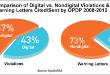 Lack of FDA Clarity Regarding Internet Rules Leads to Greater Pattern of Enforcement Against Digital Pharma Promotion