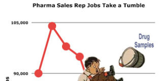 Pharma Sales Jobs Take A(nother) Tumble! Digital’s Slow But Relentless Impact.