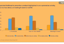 Physicians Growing Cool Toward ePromotion